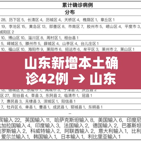 山东新增本土确诊42例 → 山东新增本土确诊42例是哪里的