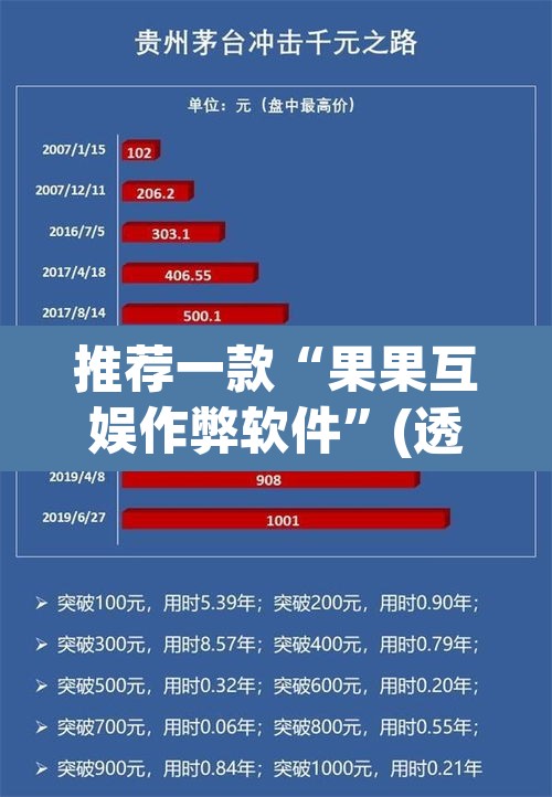 推荐一款“果果互娱作弊软件	”(透视挂)辅助透视教程