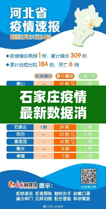 石家庄疫情最新数据消息今天新增›石家庄疫情最新消息今天新增了15例