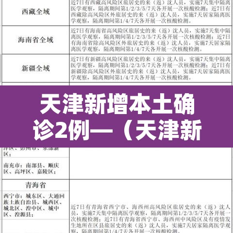 天津新增本土确诊2例—（天津新增本土确诊2例是哪里的）