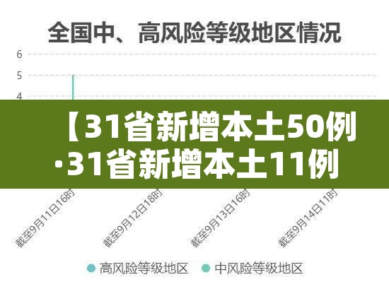 【31省新增本土50例·31省新增本土11例】