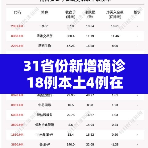 31省份新增确诊18例本土4例在辽宁 → 辽宁新增确诊病例在哪个城市
