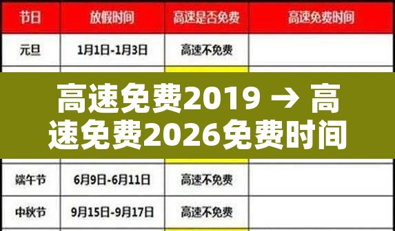 高速免费2019 → 高速免费2026免费时间表