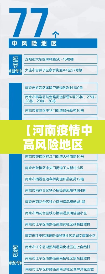 【河南疫情中高风险地区最新名单,河南疫情中高风险区有哪些】