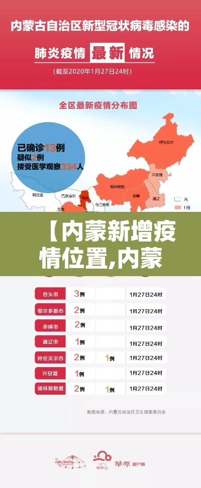【内蒙新增疫情位置,内蒙新增最新】