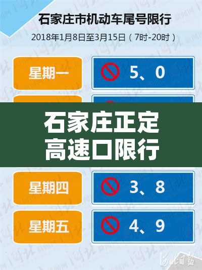 石家庄正定高速口限行—（石家庄正定高速口限行区域）