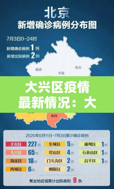 大兴区疫情最新情况：大兴区的疫情情况