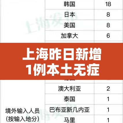 上海昨日新增1例本土无症状›上海昨日新增1例本土无症状感染者 上海昨日新增1例本土无症状›上海昨日新增1例本土无症状感染者