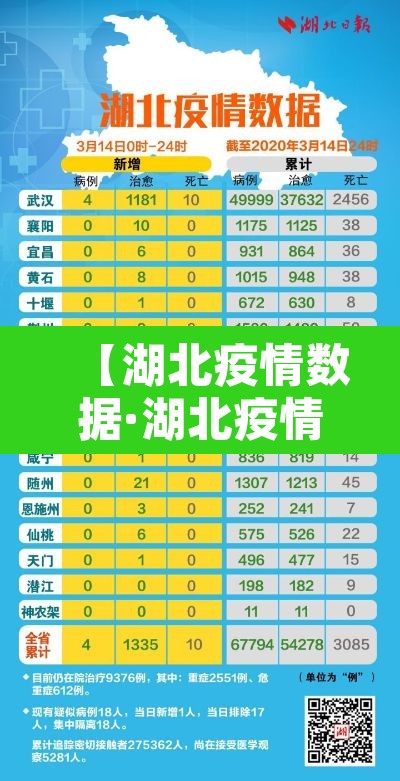【湖北疫情数据·湖北疫情详情】
