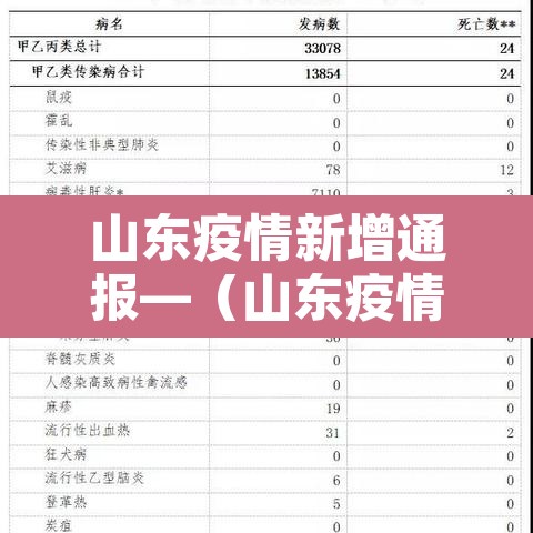 山东疫情新增通报—(山东疫情新增2例今天) 山东疫情新增通报—(山东疫情新增2例今天)