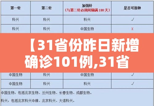 【31省份昨日新增确诊101例,31省昨日新增确诊病例14例】