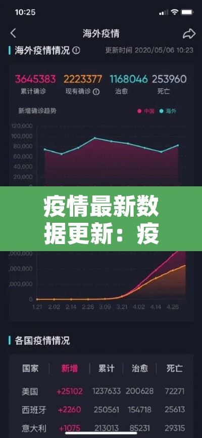 疫情最新数据更新：疫情最新数据消息报表
