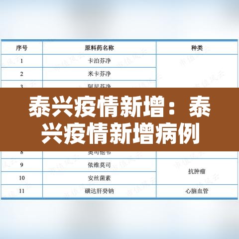 泰兴疫情新增：泰兴疫情新增病例