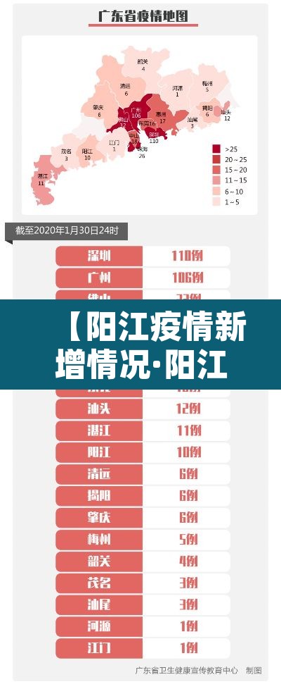 【阳江疫情新增情况·阳江疫情最新增加的一位】