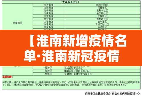 【淮南新增疫情名单·淮南新冠疫情】