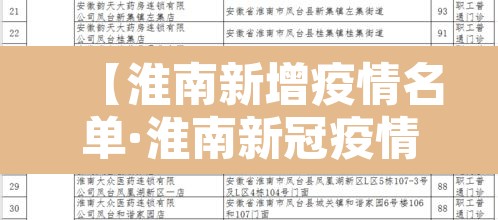 【淮南新增疫情名单·淮南新冠疫情】