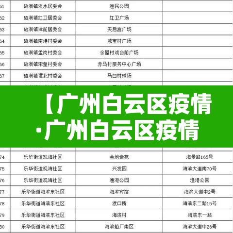 【广州白云区疫情·广州白云区疫情防控电话】