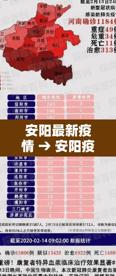 安阳最新疫情 → 安阳疫情最新动态