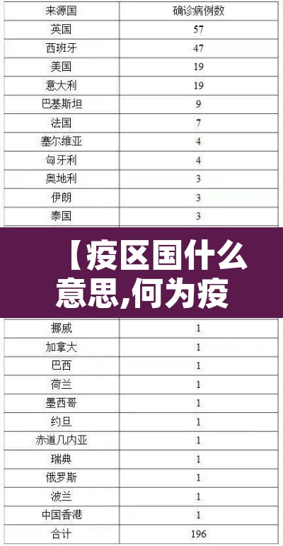 【疫区国什么意思,何为疫区】 【疫区国什么意思,何为疫区】