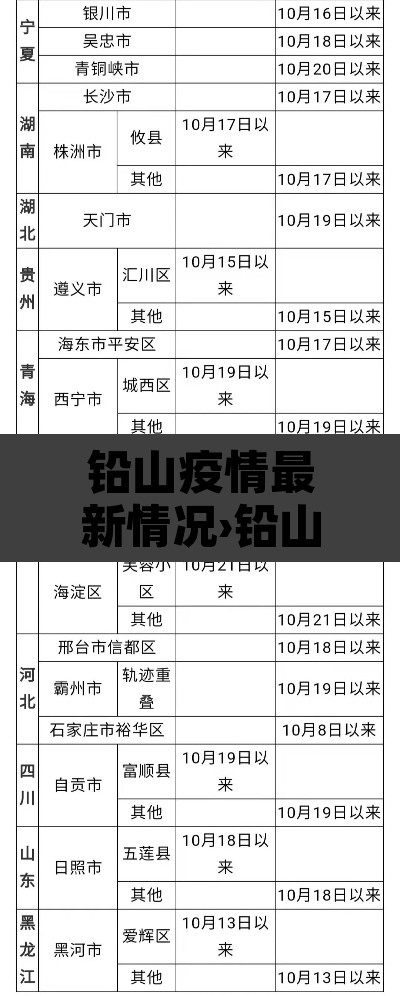 铅山疫情最新情况›铅山新增一例