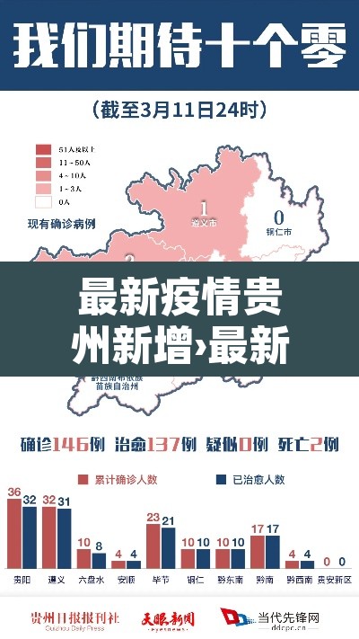 最新疫情贵州新增›最新疫情贵州新增病例
