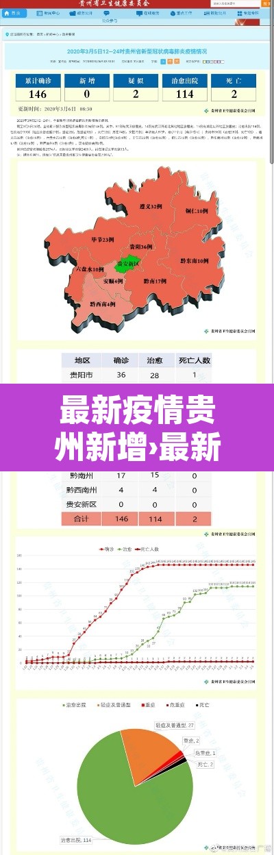最新疫情贵州新增›最新疫情贵州新增病例