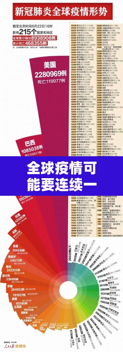 全球疫情可能要连续一到两年 → 全球疫情可能持续几年