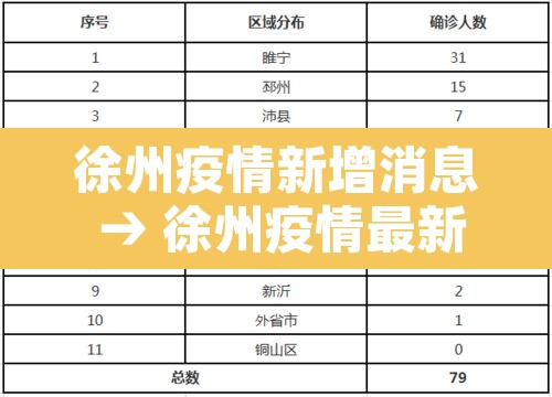 徐州疫情新增消息 → 徐州疫情最新