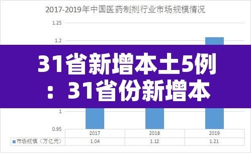 31省新增本土5例：31省份新增本土1例