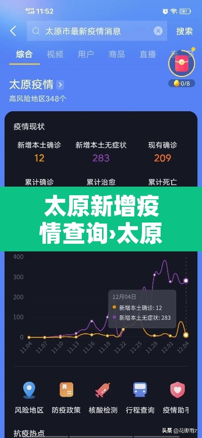 太原新增疫情查询›太原疫情新增病例