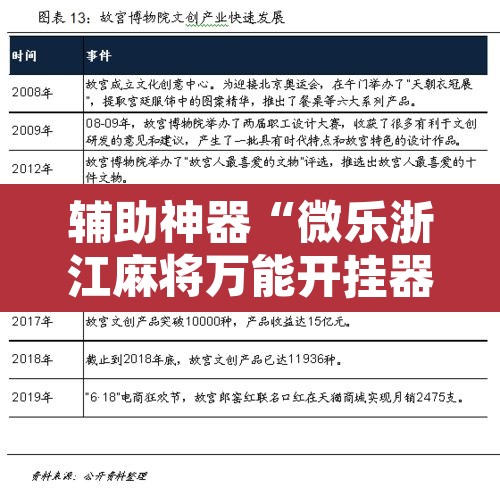 辅助神器“微乐浙江麻将万能开挂器免费”开挂辅助脚本+详细开挂安装教程