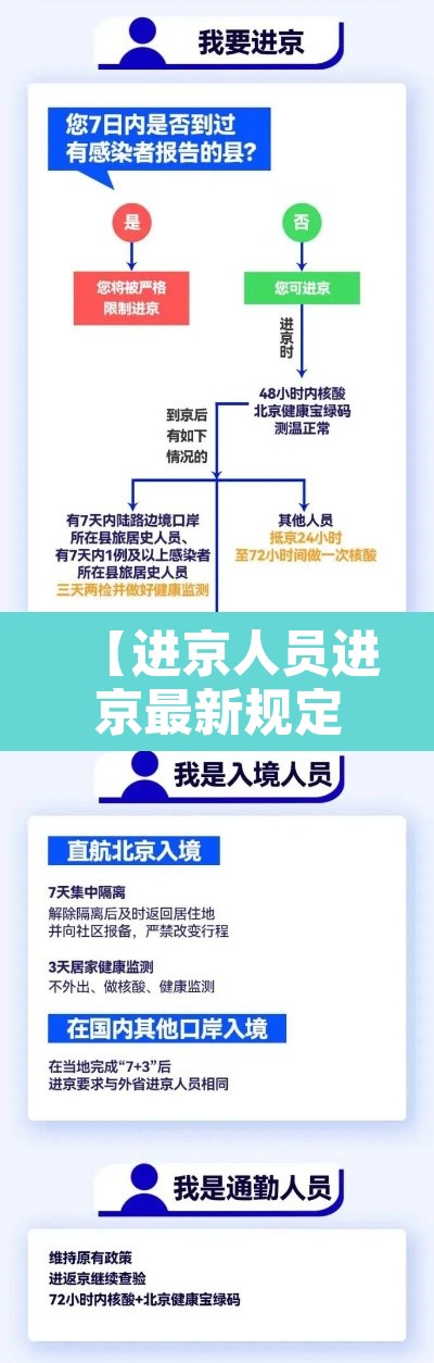 【进京人员进京最新规定,进京人员进京最新规定最新消息】