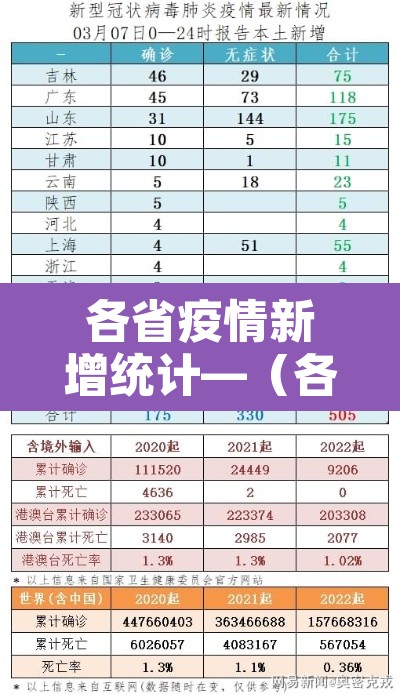 各省疫情新增统计—(各省疫情数据) 各省疫情新增统计—(各省疫情数据)