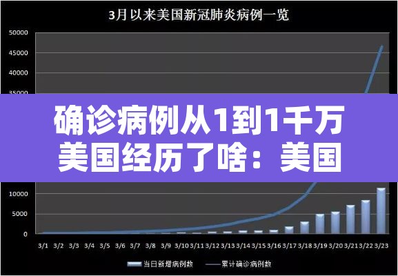 确诊病例从1到1千万美国经历了啥：美国从确诊1例到破百万用了多久