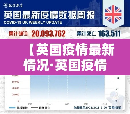 【英国疫情最新情况·英国疫情最新动态】