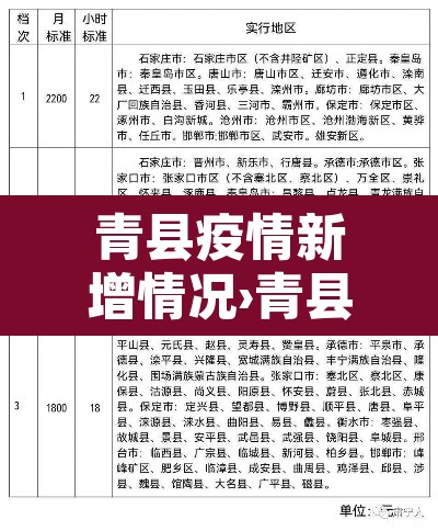 青县疫情新增情况›青县役情