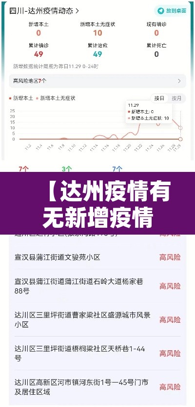 【达州疫情有无新增疫情·达州疫情通报】