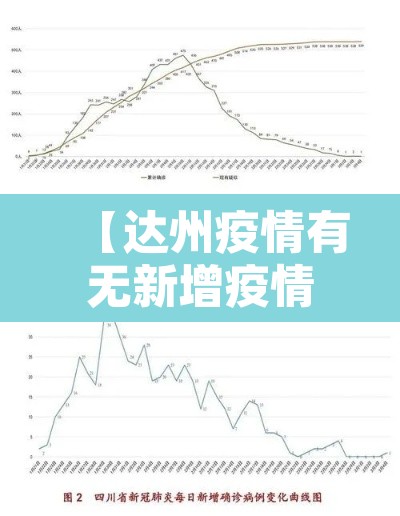 【达州疫情有无新增疫情·达州疫情通报】