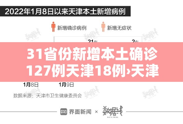 31省份新增本土确诊127例天津18例›天津新增本土病例轨迹