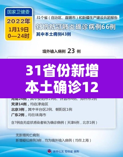 31省份新增本土确诊127例天津18例›天津新增本土病例轨迹