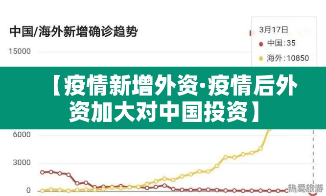 【疫情新增外资·疫情后外资加大对中国投资】