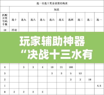 玩家辅助神器“决战十三水有挂吗	”(透视)其实确实有挂