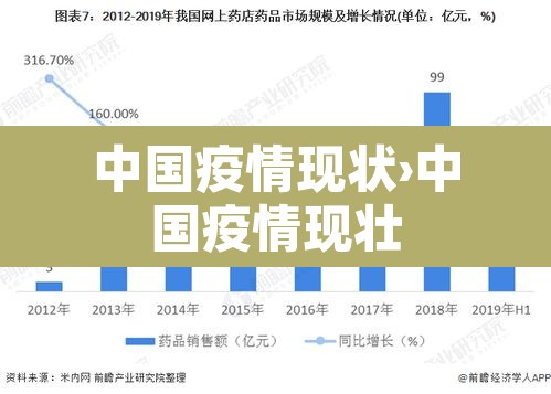 中国疫情现状›中国疫情现壮