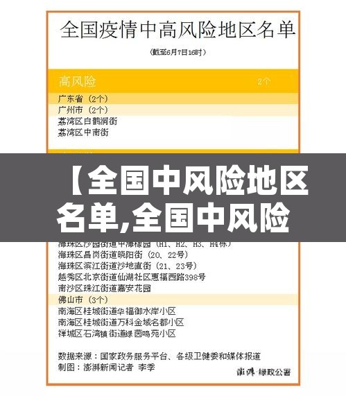 【全国中风险地区名单,全国中风险地区一览表】 【全国中风险地区名单,全国中风险地区一览表】