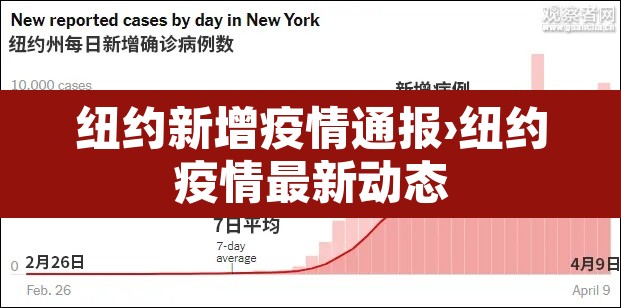 纽约新增疫情通报›纽约疫情最新动态