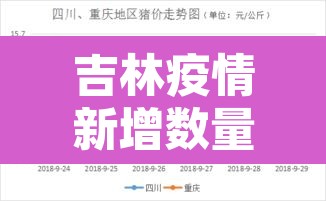 吉林疫情新增数量 → 吉林疫情数据表
