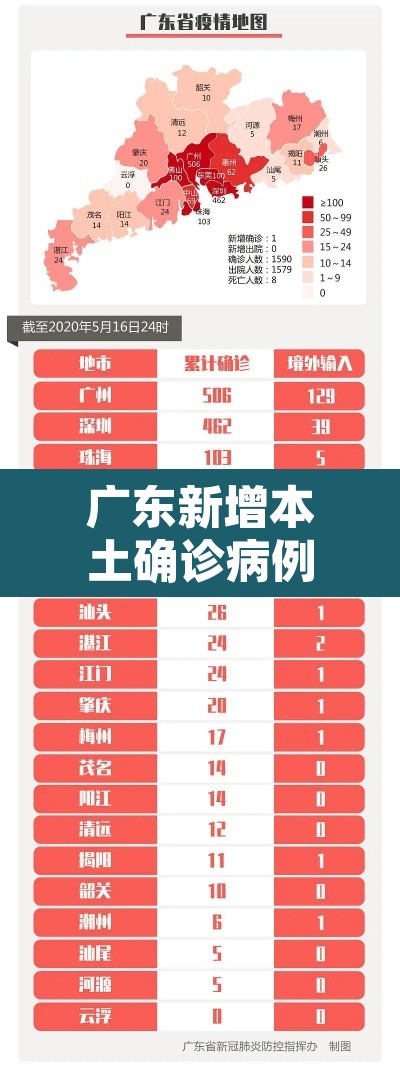 广东新增本土确诊病例1例 → 广东新增1例本土确诊行动轨迹