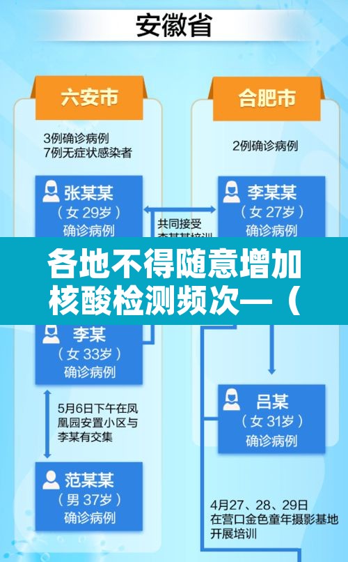 各地不得随意增加核酸检测频次—（加大核酸检测频次）