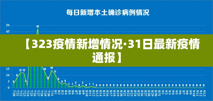 【323疫情新增情况·31日最新疫情通报】