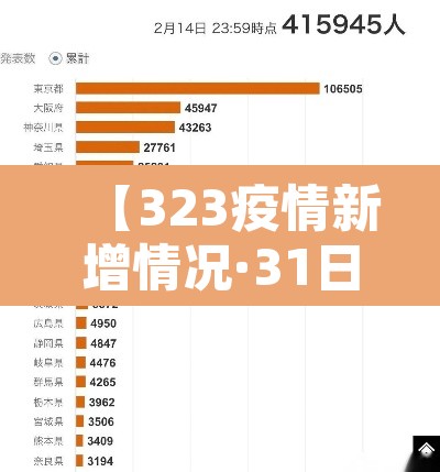 【323疫情新增情况·31日最新疫情通报】